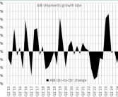 NVIDIA牢牢把握独显市场92%份额！Intel终于突破1% ！