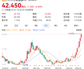 小米股价42港元创历史新高 DeepSeek预测可冲击60港元！