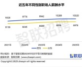 你达标了吗 智联报告：2025年职场女性平均月薪8978元 男性平均月薪10320元！