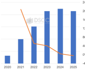 折叠iPhone要来了 业界振奋：2026将成折叠屏手机历史最佳年！