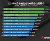 4月iOS设备性能榜出炉：iPhone全军覆没！