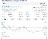 美国软件股全线崩盘！Salesforce创近20年来最大单日跌幅！