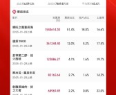 2025年度票房破300亿！TOP10国产电影占9部！