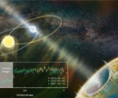 中国天眼又有罕见新发现：掩食脉冲星 伴星有1个太阳那么重！