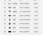 中国新能源品牌单周销量榜：比亚迪一骑绝尘 以一打九!