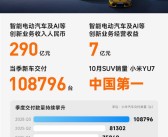 雷军：小米YU7成10月SUV销量中国第一 ！