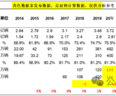 新能源销量已占30%！乘联会崔东树：对燃油车不公平！