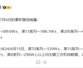 最畅销国产高端旗舰易主！华为Mate 70系列超越小米15系列！
