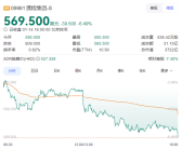律师解读携程集团因涉嫌垄断被立案调查：最高罚年销售额10% ！