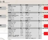 比老款便宜2.3万！新款奥迪Q7配置曝光：升级空气悬架！