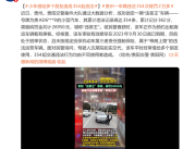 一小轿车累计违法354次被罚2万多 车主：车辆平时经常借给多个朋友！