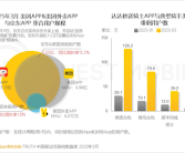 两个5亿级月活APP短兵相接：京东、美团徘徊用户大增超15%！