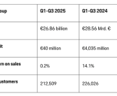 前三季度净利润暴跌99% 保时捷计划在美国市场涨价！