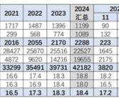 60%国人下辆车目标30万以上 你在其中吗！乘联会：2025年我国乘用车均价17万元 ！