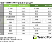 全球纯电汽车销量TOP10出炉：小米凭一款车型跃至第8名！