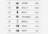 MPV周销量榜出炉！岚图梦想家卖爆 力压丰田赛那、别克GL8夺冠！