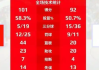 中国女篮击败日本队 取得热身赛三连胜！