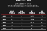 福布斯发布全球收入前十榜单：苹果没进前3 两家中国公司上榜!