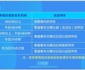 中国铁路宣布1月15日起优化车票改签规则：范围扩大 乘车日前改签不收费！