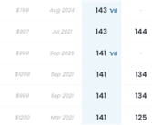 iPhone Air DXO评分141：凭单摄与iPhone 13 Pro、小米11 Ultra并列 ！