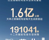 比亚迪辅助驾驶车型超256万辆 每天数据超过太阳到地球距离 ！