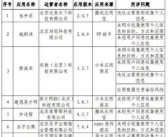 北京市通信管理局：7款APP未整改或整改不到位 全网下架！