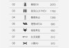 力压腾势D9、别克GL8！岚图梦想家连续两周称霸新能源MPV周销榜！