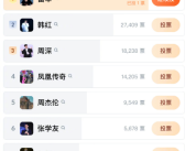 Are you OK！雷军登顶《歌手2024》摇人榜：力压韩红、凤凰传奇等！