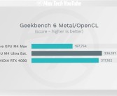 太夸张了！苹果M4 Ultra GPU有望超越RTX 4090！