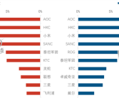 2025Q1中国显示器销量大增40%：小米居前三！