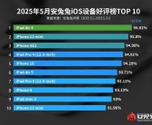 最新iOS设备好评榜出炉：口碑最好的iPhone诞生5年前!