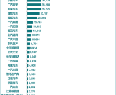 2025年11月新能源汽车厂商销量榜公布：特斯拉跌出前5 ！