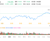 英伟达股票暴跌超6% 市值较最高点跌去1万亿美元 ！