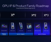 Intel GPU路线图更新：引入新成员Xe3P用于下代锐炫！