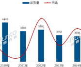 2025年海信电视出货量中国第一！三星、索尼等外资品牌长期垫底 ！