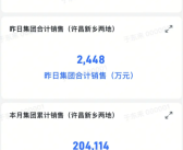 胖东来2024年销售额169亿：光是茶叶就卖了6亿元！