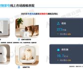 1.26亿只猫狗！中国进入全员养宠时代 三大宠物家电卖疯了 ！