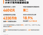 市占率16.7%！小米手机连续6个季度中国大陆第二 小米17销量破历史纪录 ！