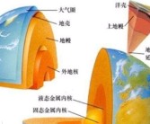 地球最大金矿找到了！99.95%的黄金都藏在这里 已开始向地表泄露！