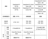 华为推出三款DeepSeek一体机：含满血Ultra版！