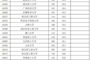 福建福耀科技大学最低投档线公布 超过华南理工、中国政法等多所双一流名校！