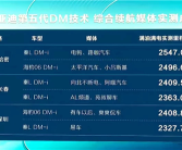 媒体实测比亚迪秦L满油满电行驶2547公里 大V：正常能超过1500公里就给100分！