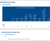 远超宁德时代曾毓群 中创新航：董事长税前年薪585.7万元！