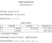 排列5开出“55555”清空5亿奖池 排列3是“555”！