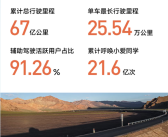 小米SU7车主提车一年多狂跑25万公里 登小米汽车年度总结 ！