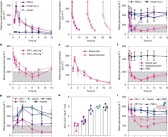 糖尿病告别打针 浙大团队实现无创透皮给药 ！
