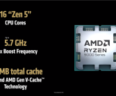 锐龙9 9950X3D、9900X3D首次跑分：单核大涨15％！