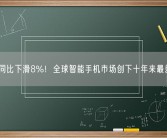 同比下滑8%！全球智能手机市场创下十年来最差 