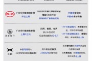 比亚迪全额赔！小米、鸿蒙智行、小鹏等车企对智能泊车事故处理一览：差距大！