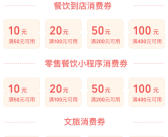 广东将发3亿元消费券：加油站、超市可用!